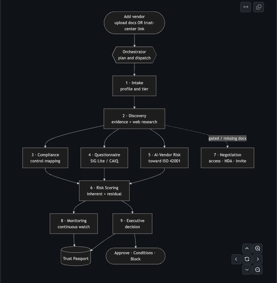 Argus — Autonomous Third-Party Risk Management Workforce – screenshot 6