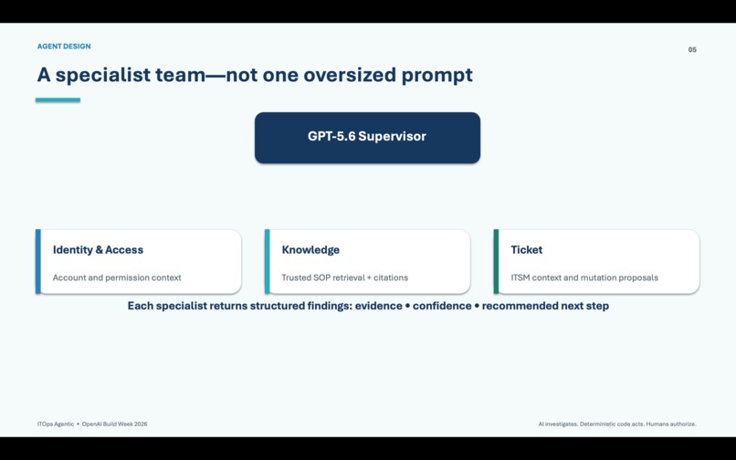 ITOps Agentic – screenshot 1