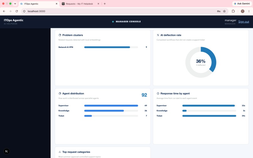 ITOps Agentic – screenshot 3