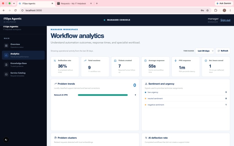 ITOps Agentic – screenshot 5