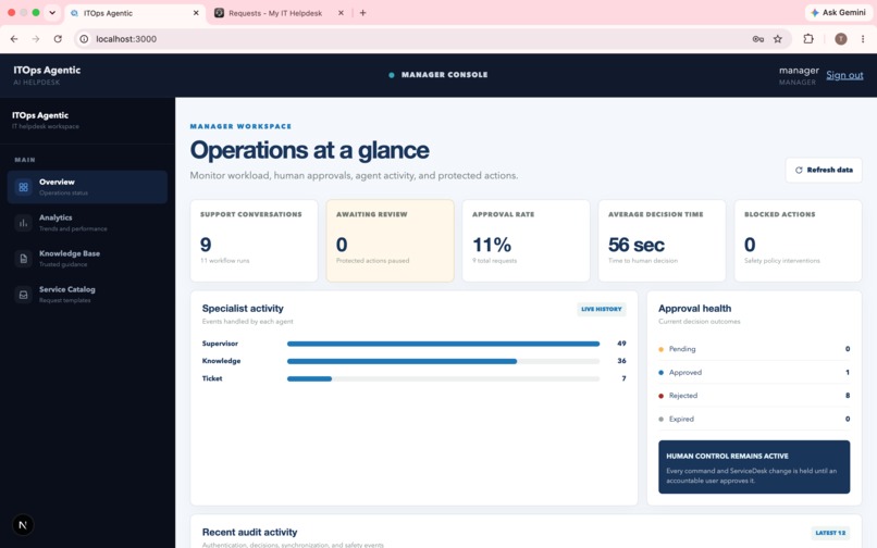 ITOps Agentic – screenshot 7