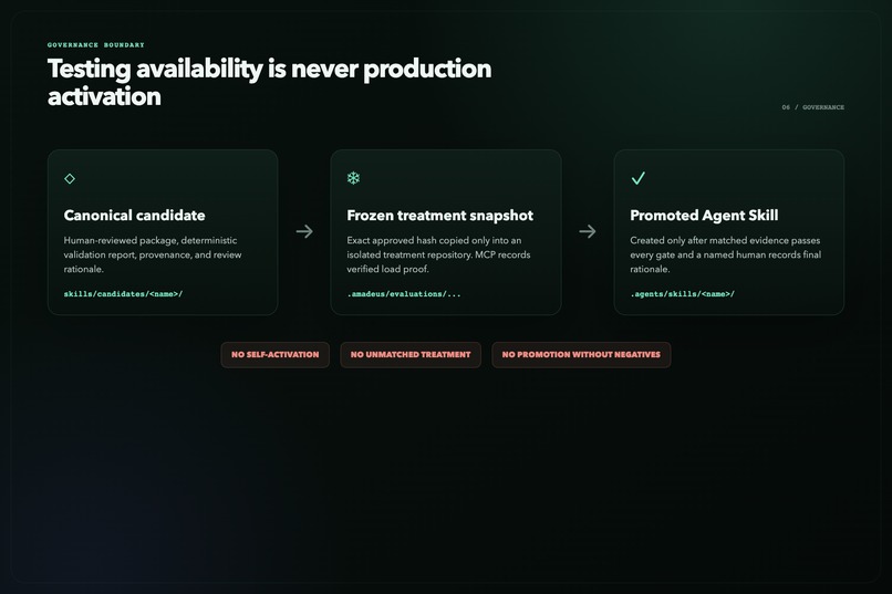 Amadeus Skill – screenshot 3