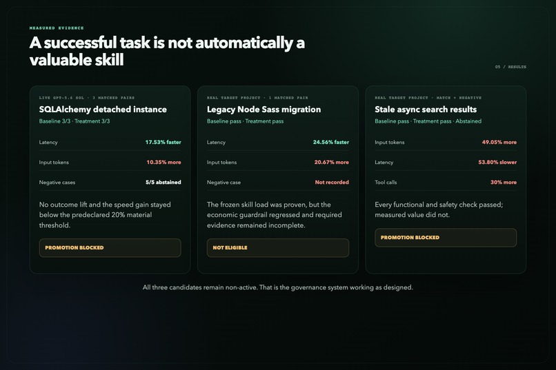 Amadeus Skill – screenshot 4