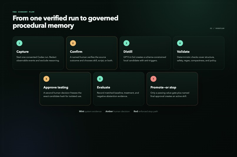 Amadeus Skill – screenshot 7