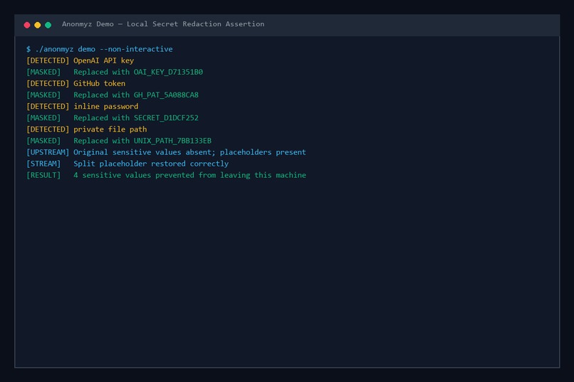 Anonmyz – screenshot 1