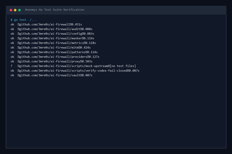 Anonmyz – screenshot 2
