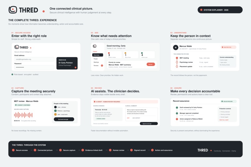 THRED. Clinical Workspace – screenshot 1