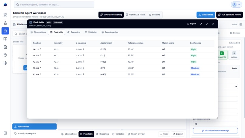DIFARYX – screenshot 3