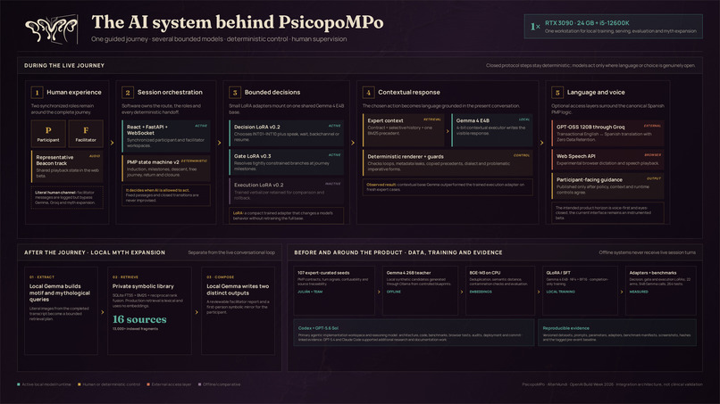 PsicopoMPo – screenshot 6