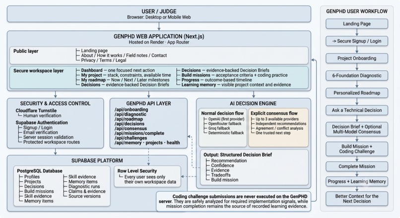 GenPHD: Decision Intelligence for AI Engineers – screenshot 5