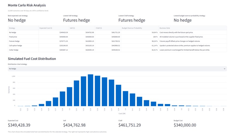 US Fleet Fuel Hedge Simulator – screenshot 3