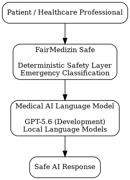 FairMedizin AI – screenshot 3