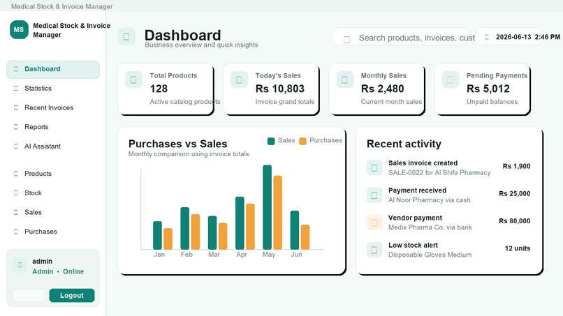 MediStock ERP: Medical Distribution Management System – screenshot 3