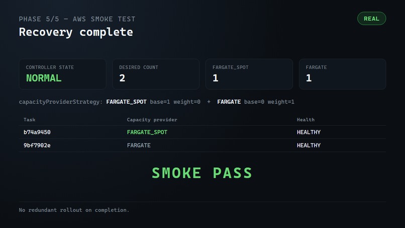 Fargate Spot Autopilot – screenshot 4