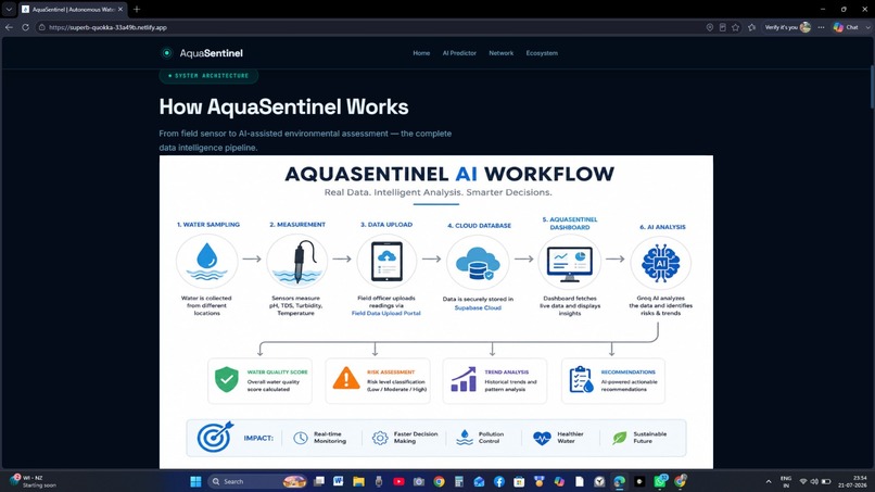 Intelligent Water Decision Support Platform (AquaSentinel) – screenshot 3