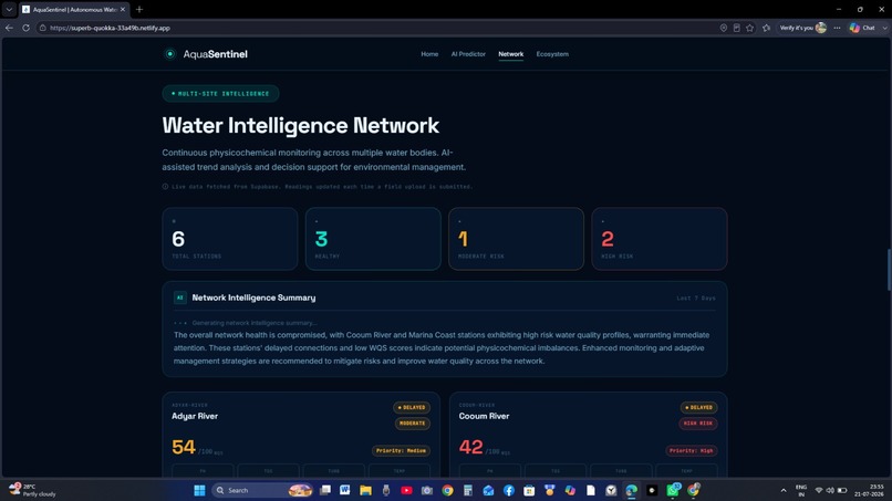 Intelligent Water Decision Support Platform (AquaSentinel) – screenshot 9