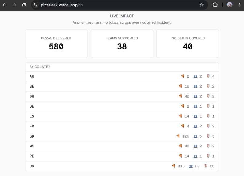 PizzaLeak – screenshot 3