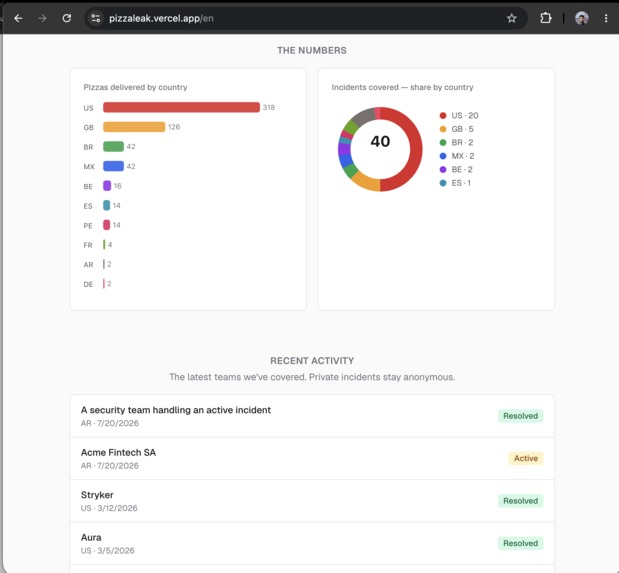 PizzaLeak – screenshot 4