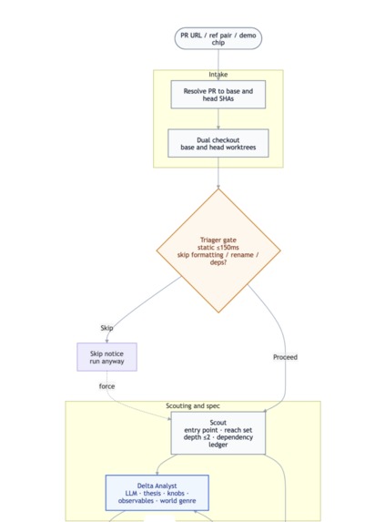 LEVER - Verified, Playable Code Diffs – screenshot 10