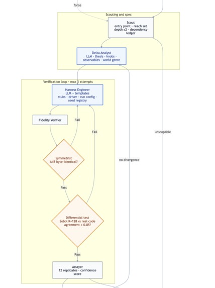 LEVER - Verified, Playable Code Diffs – screenshot 11