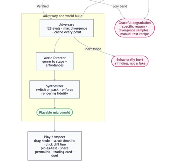 LEVER - Verified, Playable Code Diffs – screenshot 12