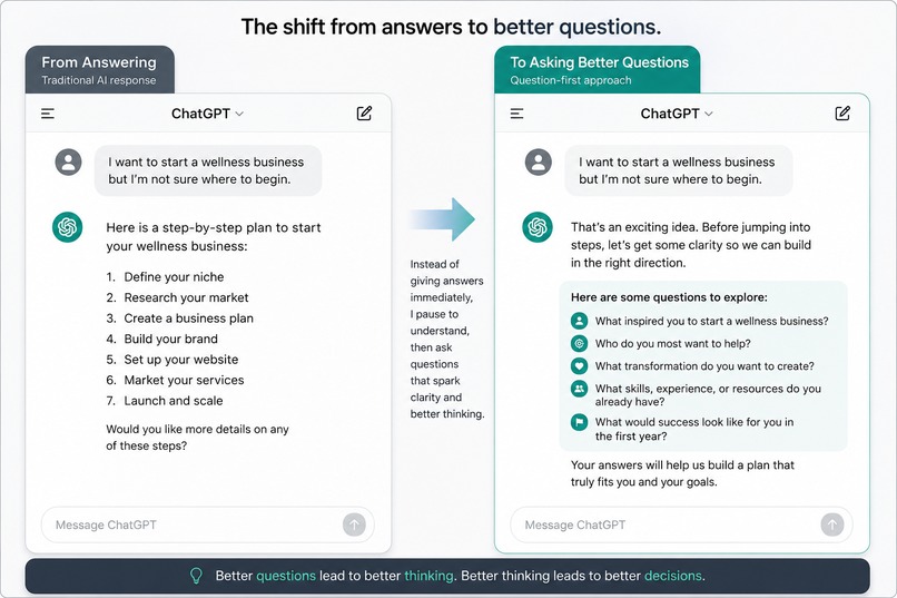 Decisions Start with Better Questions – screenshot 2