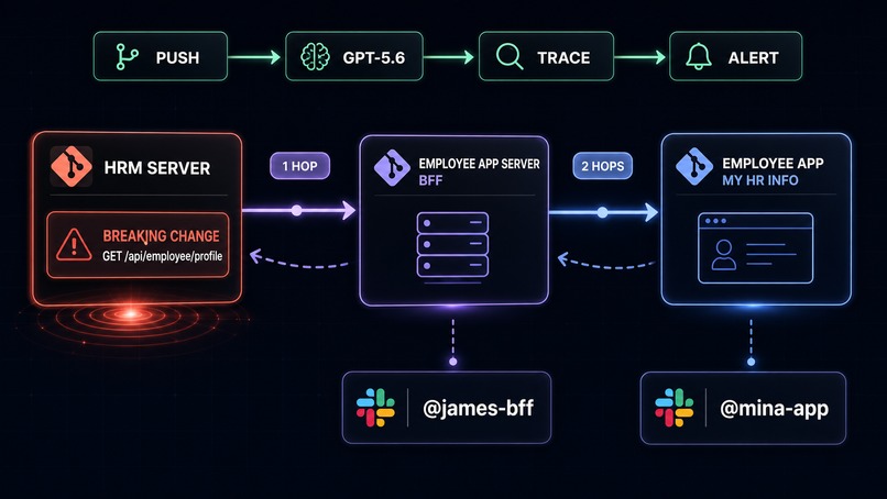 CHAIN – screenshot 1