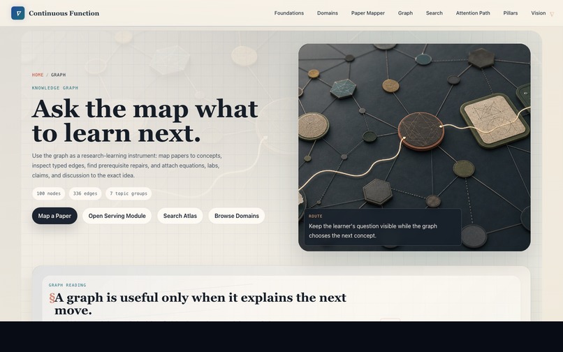 Continuous Function – screenshot 4