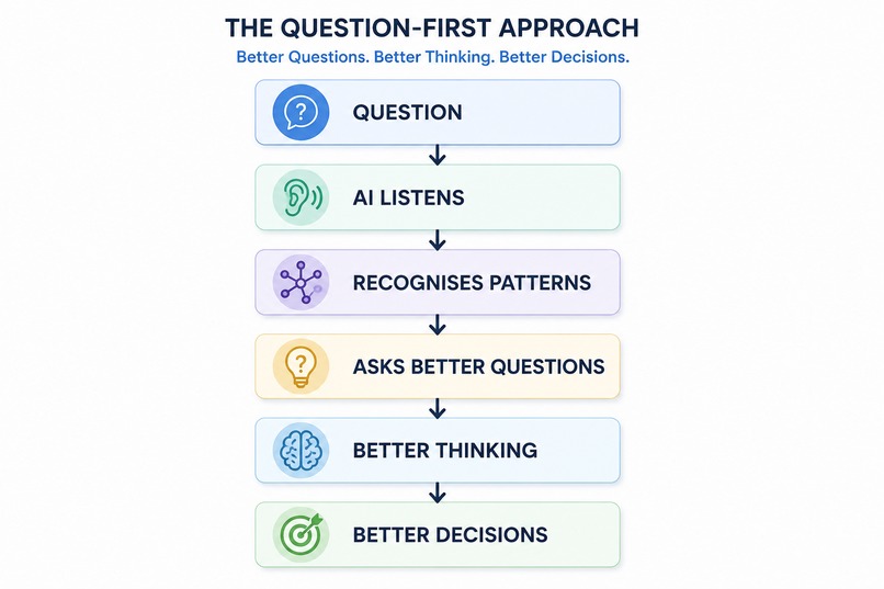 Decisions Start with Better Questions – screenshot 3