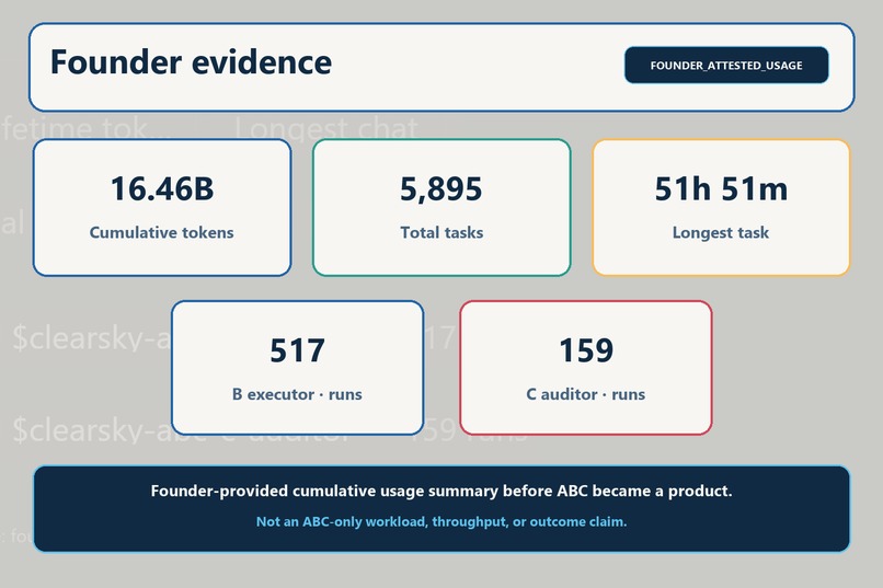 ABC Governance – screenshot 6