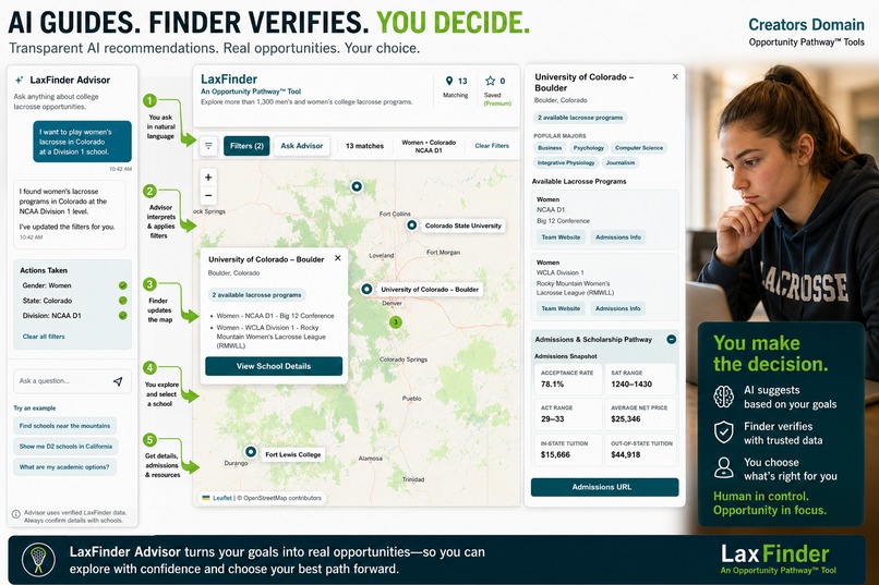 LaxFinder Advisor – screenshot 6