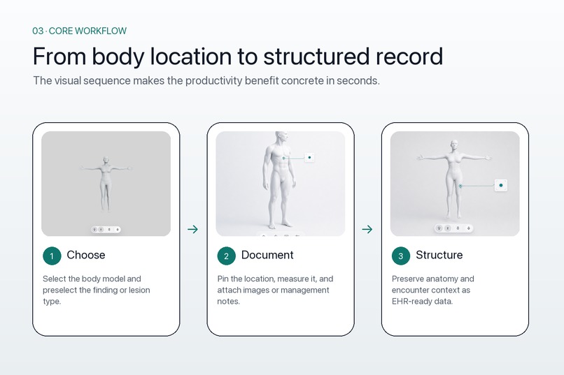 ManageMyCare – screenshot 2