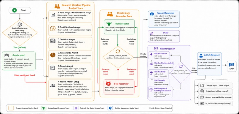 QFleet — Quantitative AI Harness for Financial Intelligence – screenshot 1