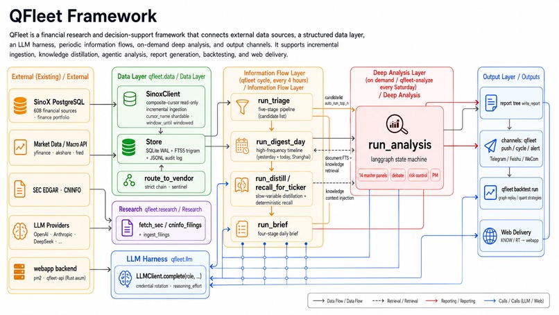 QFleet — Quantitative AI Harness for Financial Intelligence – screenshot 2