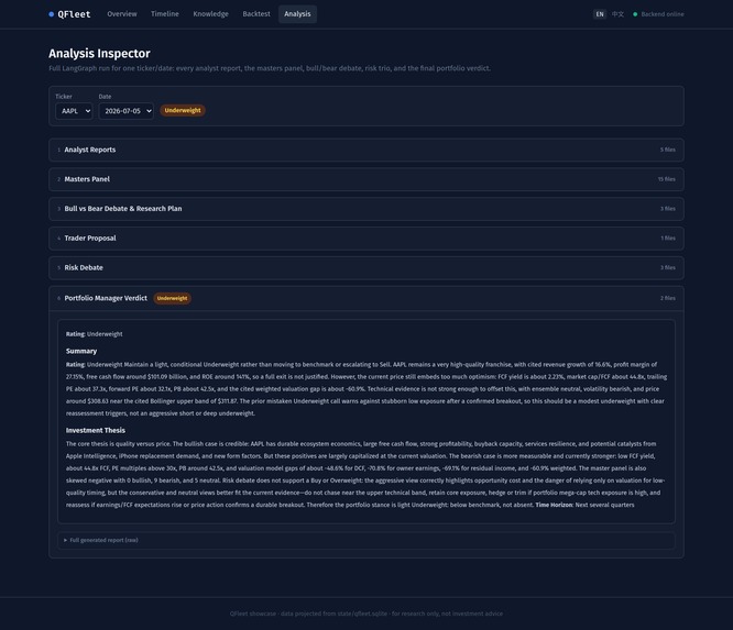 QFleet — Quantitative AI Harness for Financial Intelligence – screenshot 3