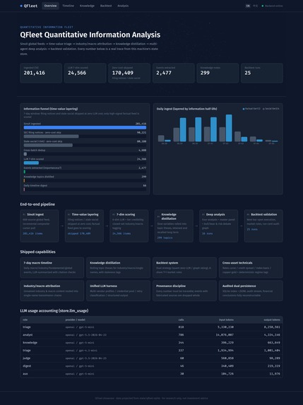 QFleet — Quantitative AI Harness for Financial Intelligence – screenshot 5