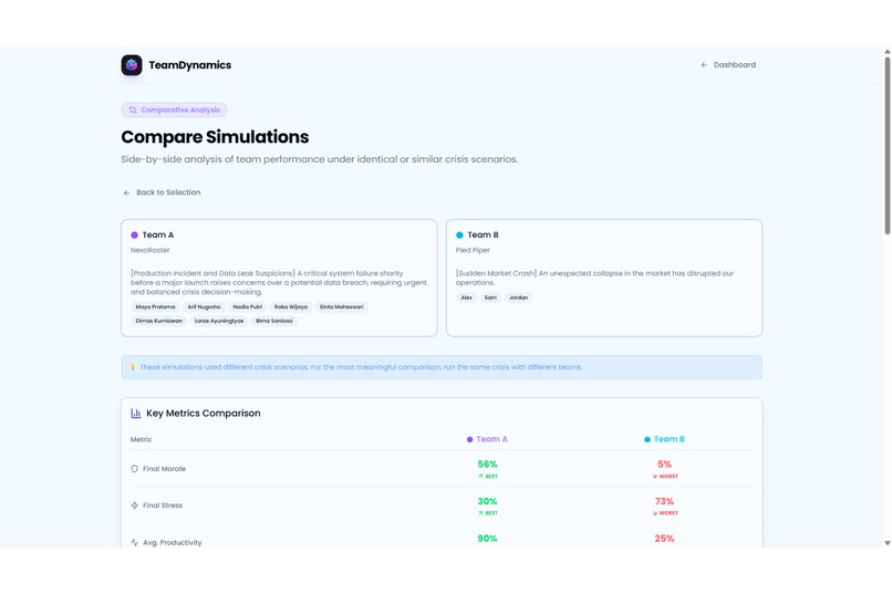 TeamDynamics – screenshot 3