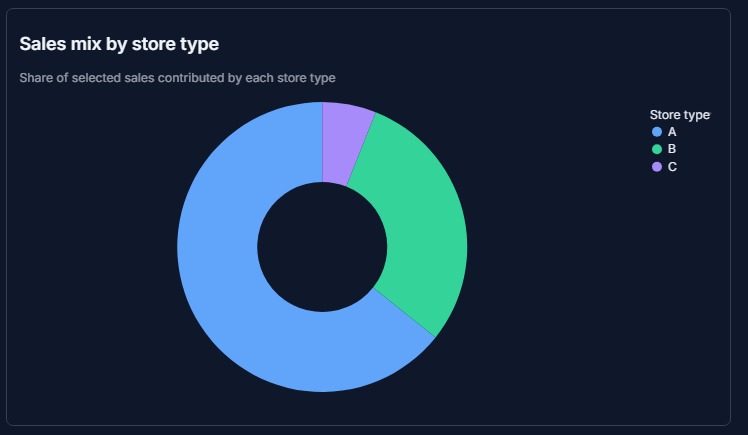 store-pulse – screenshot 4