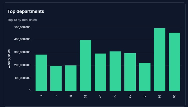 store-pulse – screenshot 6
