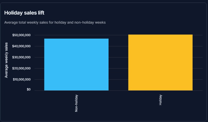 store-pulse – screenshot 9