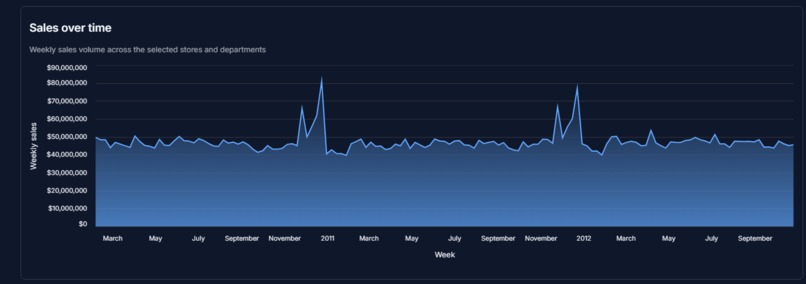 store-pulse – screenshot 1