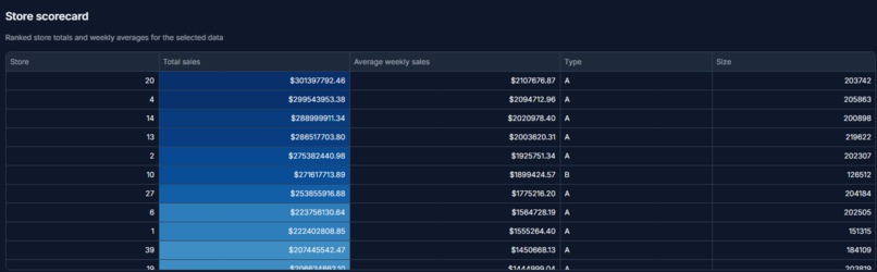 store-pulse – screenshot 5