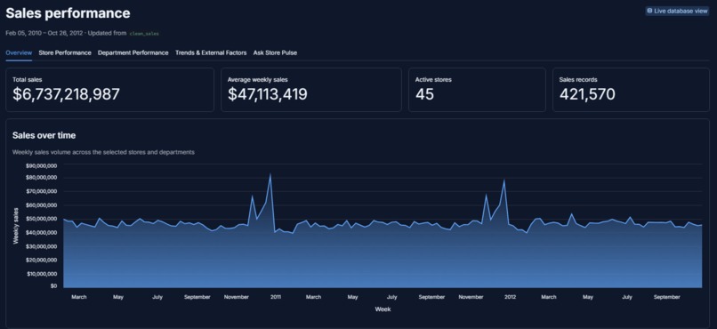 store-pulse – screenshot 2