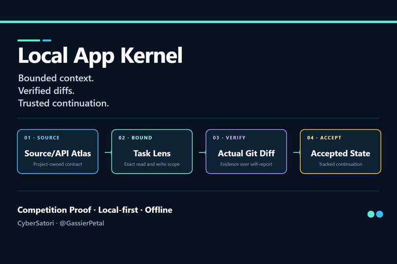 Local App Kernel – screenshot 1