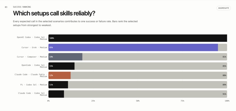 Skill Issue – screenshot 1
