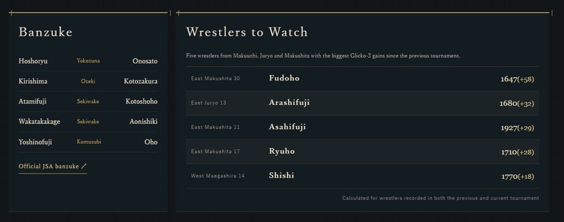sumo biyori - share the minor sports by GPT5.6 – screenshot 2