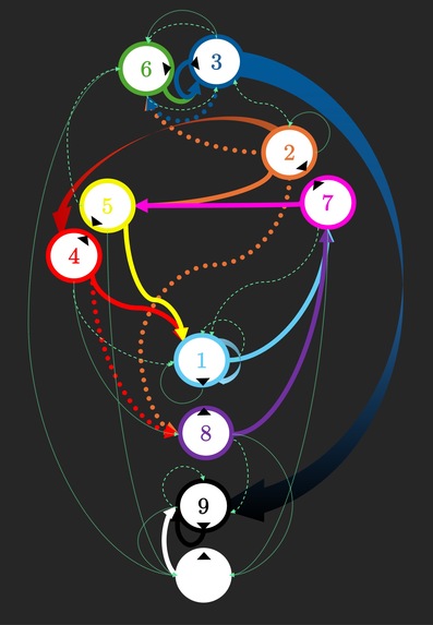 Eigendark – screenshot 1