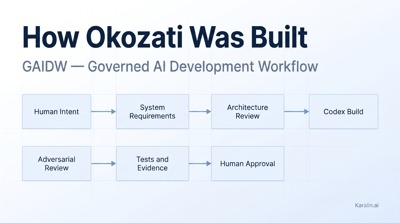 Okozeti predictive AI pipeline – screenshot 2