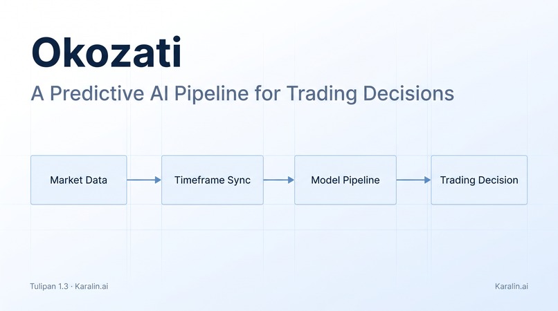 Okozeti predictive AI pipeline – screenshot 3