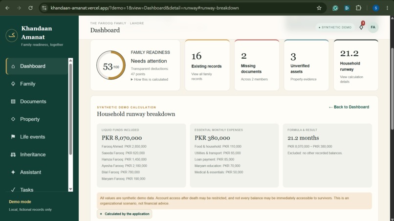 Khandaan Amanat – screenshot 3